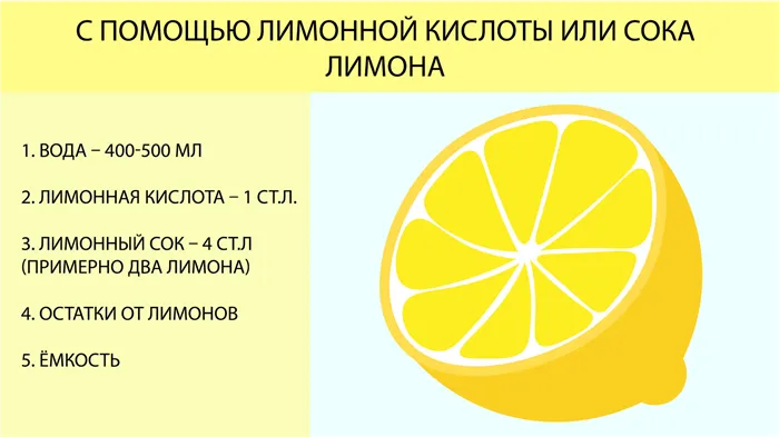 Как очистить микроволновую печь с помощью лимонной кислоты или лимона