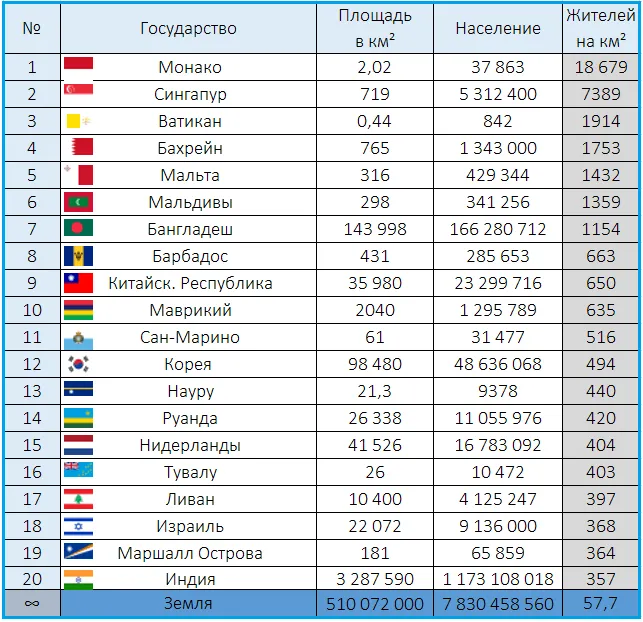 Население харькова на 2022 численность