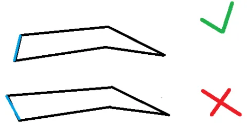 Линия, соединяющая базовые точки, наклоняется в сторону кривой, а не в сторону моста
