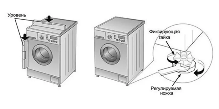 Правила правильной установки стиральных машин