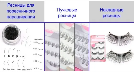 Какие накладные ресницы лучше: магнитные, пучки или цельные. Цена, продолжительность, производитель.