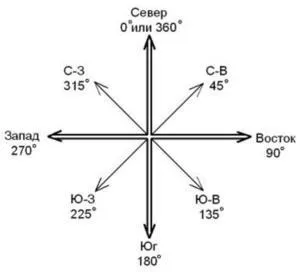 Положение.