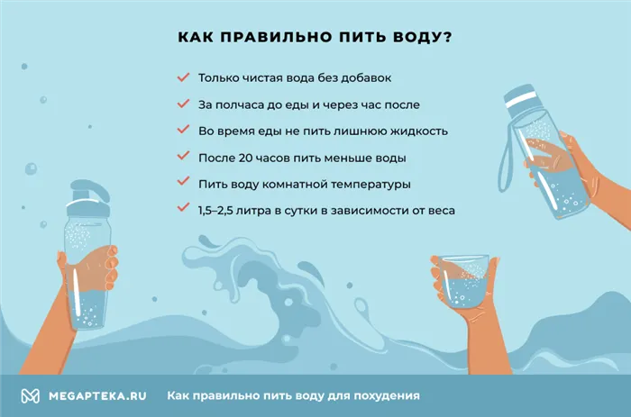 Пейте воду каждый час, чтобы похудеть, расписание