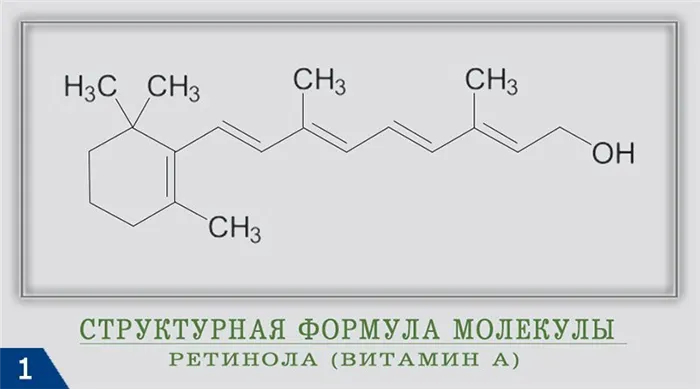 Структурная формула молекулы ретинола (витамин А)
