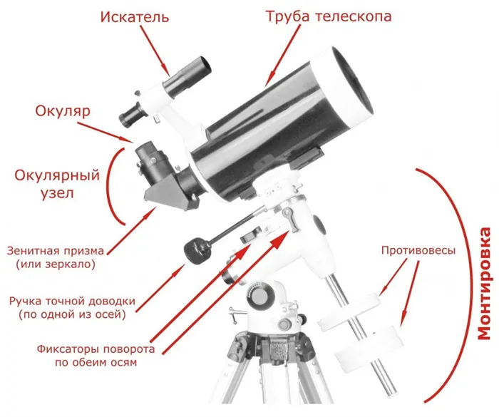 телескоп для начинающих
