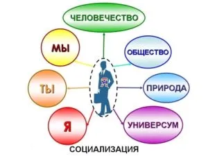 Read more about the article Что является движущей силой развития личности