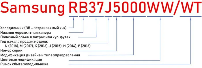 Лучшие холодильники Samsung по цене, качеству и отзывам покупателей