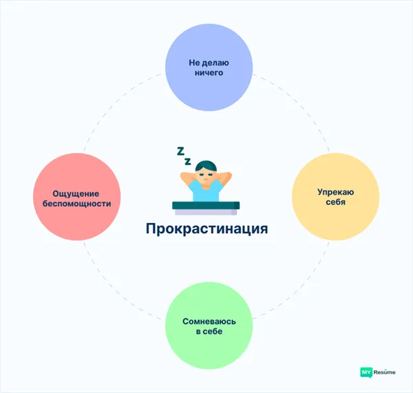 как победить лень и заставить себя работать