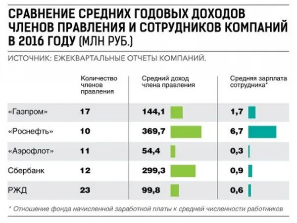 Мечты сбываются: вакансии в Газпроме