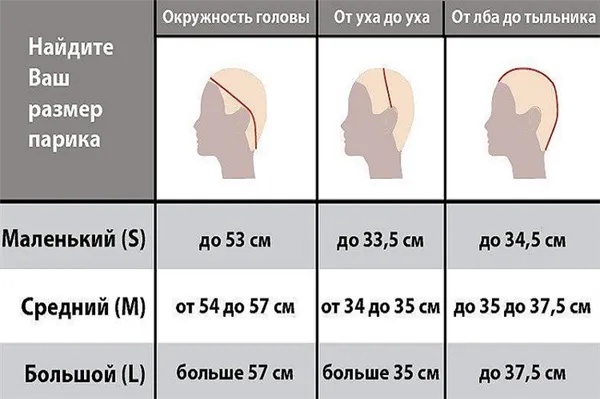 Таблица размеров париков 