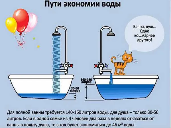 Экономия воды