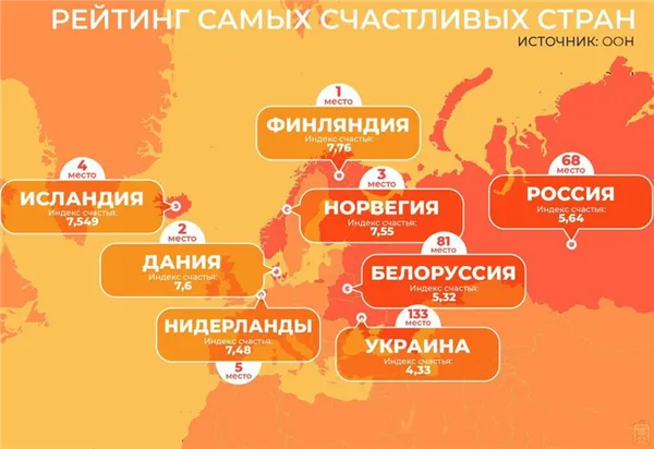 Почему в России все хуже и хуже жить?