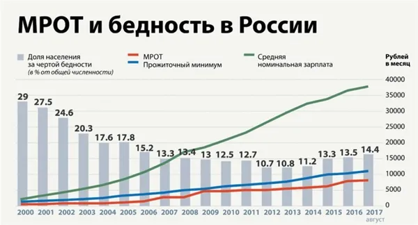 Почему в России все хуже и хуже жить?