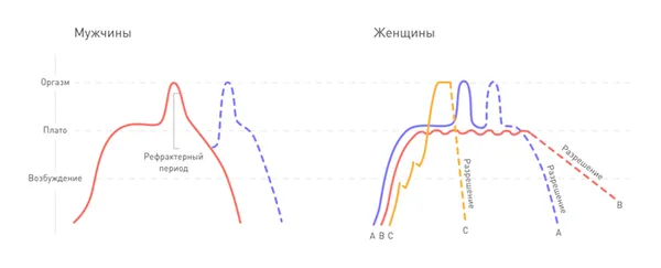 Что чувствуют девушки во время секса 2