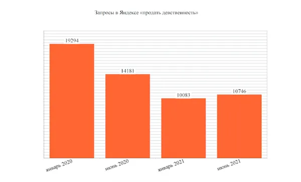 Сколько стоит продать девсвтевненность женскую в России. Рассказ про девственность