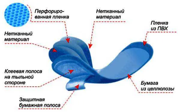 Какие ежедневные прокладки самые лучшие 2