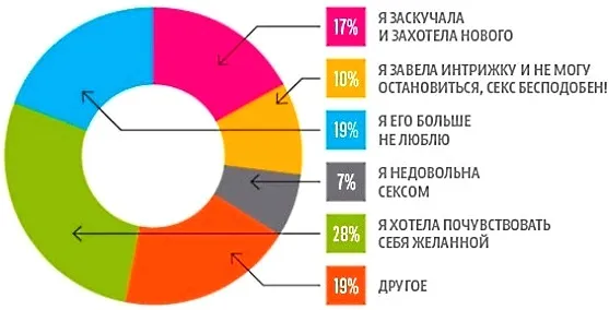 Почему женщины изменяют мужьям 3