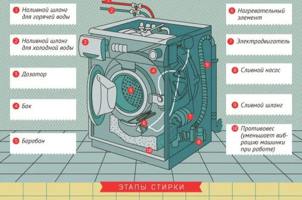 Какая стиральная машина лучше вертикальная или горизонтальная загрузка 5