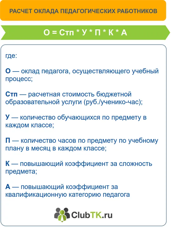 как рассчитывать оклад педработников