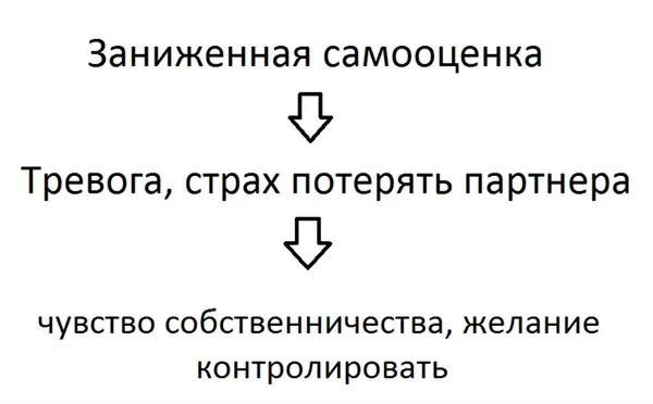 как перестать ревновать и накручивать себя